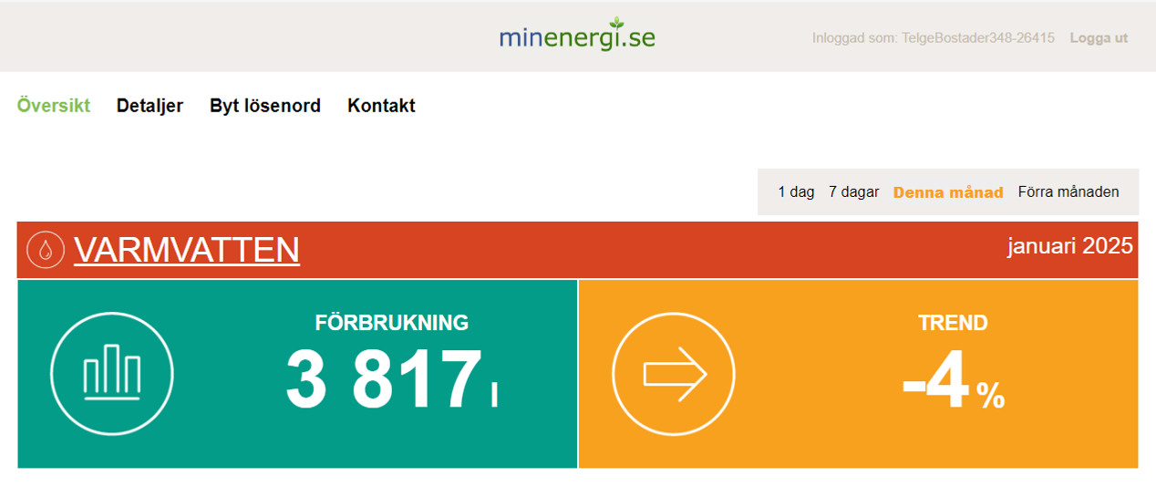 En skärmdump av en webbsida med förbrukningsstatistik för varmvatten.